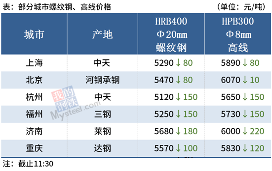 国常会再度部署大宗商品保供稳价